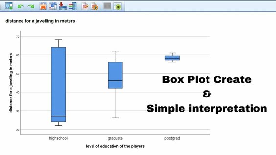 SPSS-Box Plot Of Multiple Variable Create & Interpret - Yandex Video ...