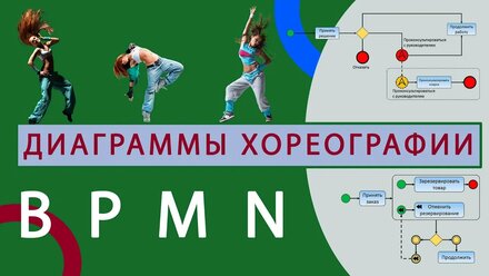 Диаграммы хореографии BPMN