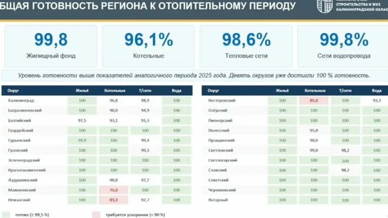 Министр строительства и жилищно-коммунального хозяйства Калининградской области ...