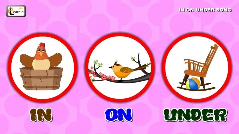 In On Under Song - Prepositions in English grammar for children ...