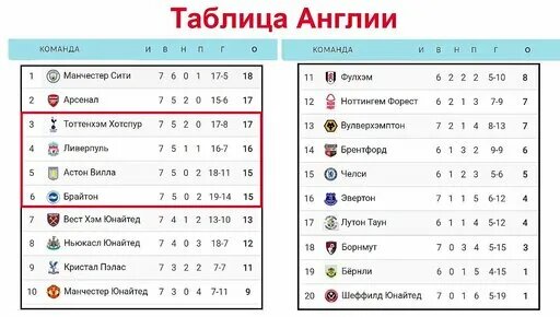 Чемпионат Англии (АПЛ). Тоттенхэм – Ливерпуль. 7 тур. Результаты, расписание, таблица. — Видео от Ал...