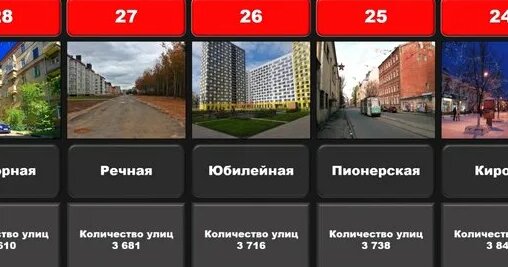 Самые популярные названия улиц в России — Видео от Глеб Попов