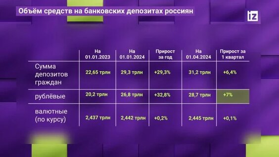 Графика ставки по депозитам — Видео от IZ.RU