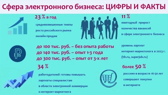 Электронная коммерция и интернет-маркетинг: высшее образование — Видео от Кафедра МиГУ П…