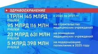 Финансирование городской системы здравоохранения — Видео от Телеканал «Санкт-Петербург»
