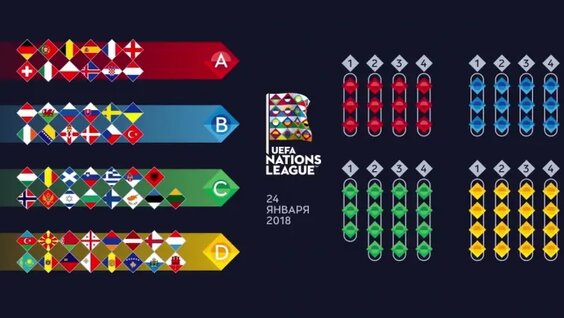 Все о Лиге Наций УЕФА — Видео от Champions Cup | Футбол Чемпионат Мира 2026