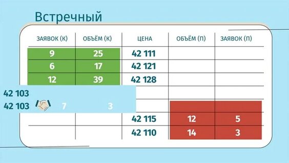 Как проходят торги на бирже? — Видео от Федеральная антимонопольная служба (ФАС России)