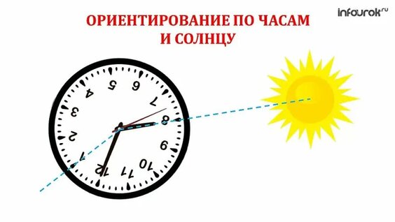 Человек и природа. Ориентирование на местности. — Видео от МБОУ "СОШ № 2 имени С....