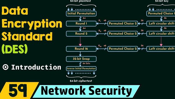 Introduction to Data Encryption Standard (DES) - Смотреть онлайн в ...