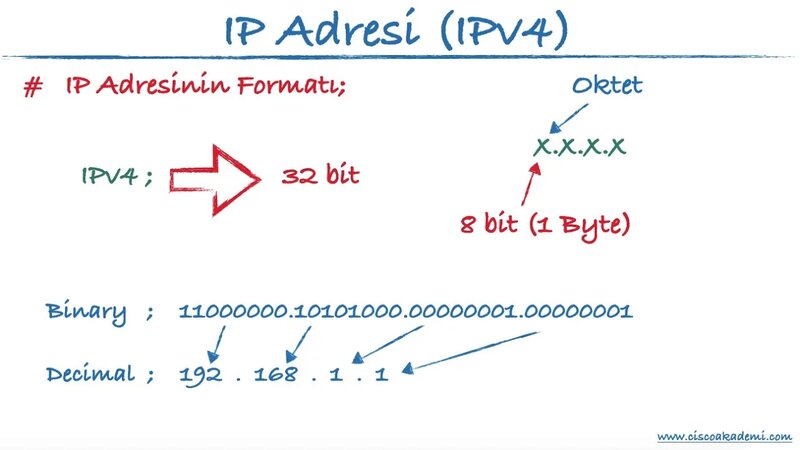01 - Basic IP Address Concept - IP Address - IPv4 Address Structure ...