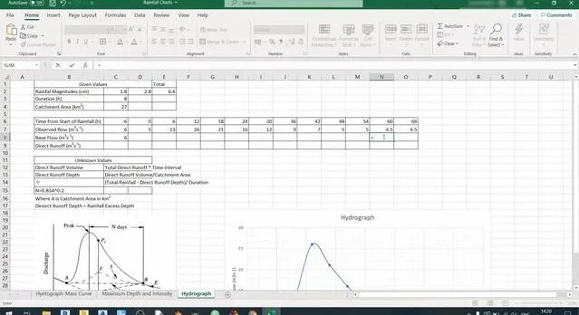 Plotting a Hydrograph in Microsoft Excel - Смотреть онлайн в поиске ...
