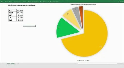диверсифицированный портфель криптовалют