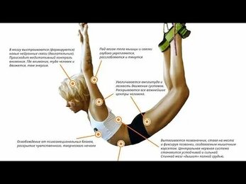 Монастырский турник #4. Альфа Гравити