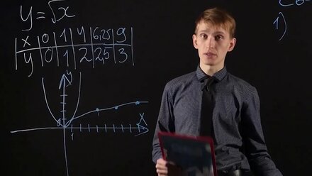 Алгебра 8 класс Функция у=√х Её свойства и график