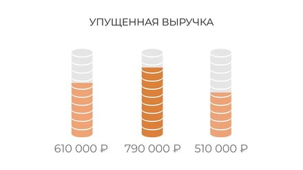 1С-Товары