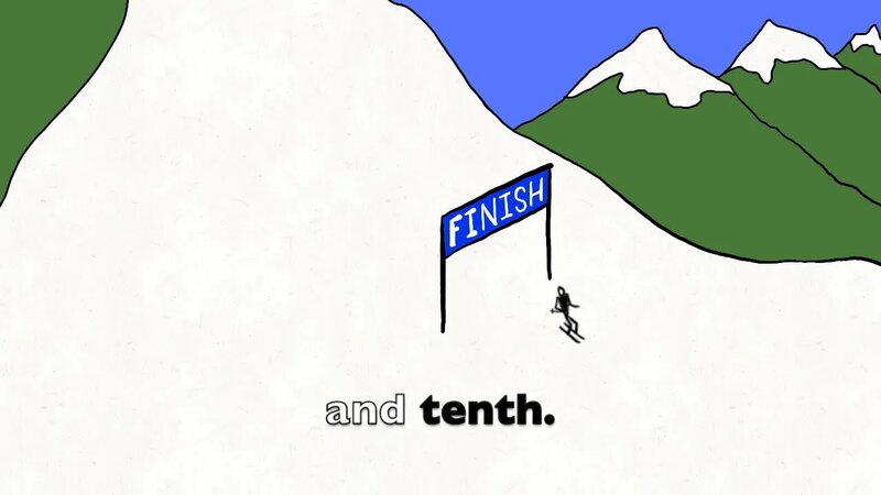 Ordinal Numbers Song (First, Second, Third) - Rockin' English Lessons ...