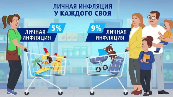 Личная инфляция. Сколько стоят мои деньги? — Видео от Банк ВТБ