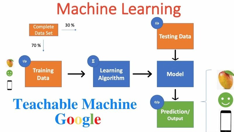 Teachable Machine using Google - Train Your Model without code ...