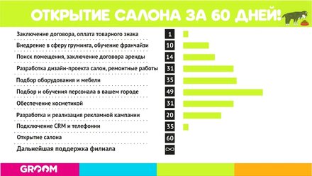 Как открыть салон за 60 дней