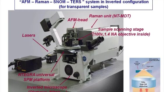 Raman-AFM & Tip Enhanced Raman Scattering (TERS) - Yandex Video aramada ...