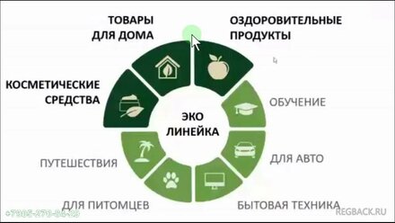 Монетизация клиентов по новой технологии. Описание магазина 211130
