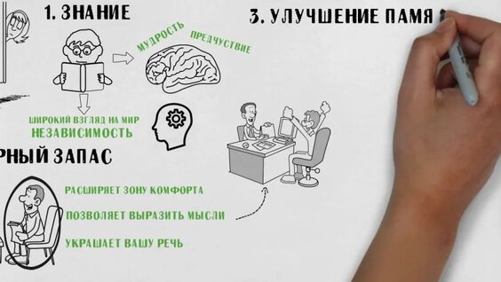 Какая польза от Чтения — Видео от Простые Мысли