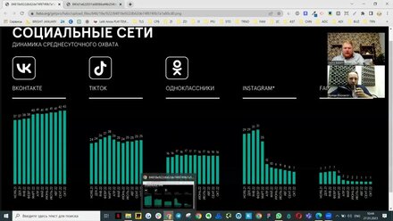 Отмена экоповестки. ChatGPT и нейросети. Что случилось с Zoom? Рост стоимости CPC и аудитории сетей.