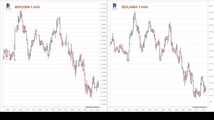 Live Bitcoin & Solana Signals | SOL | BTC | USDT - Live Streaming NEOTORG CRYPTO