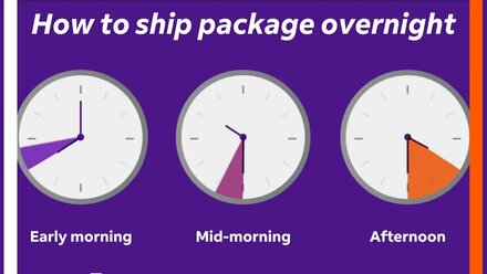 How to ship a package overnight | FedEx
