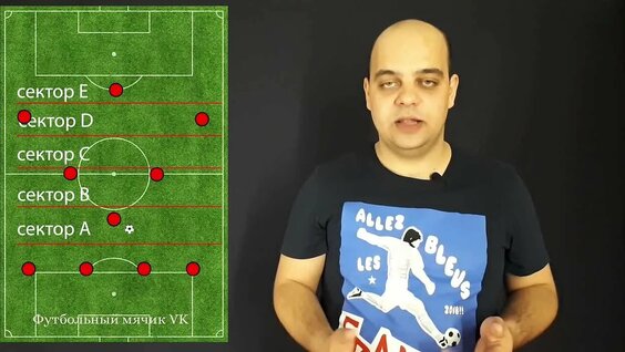 Как играют команды по схеме 4-3-3 или Тотальный футбол. — Видео от Футбольный…