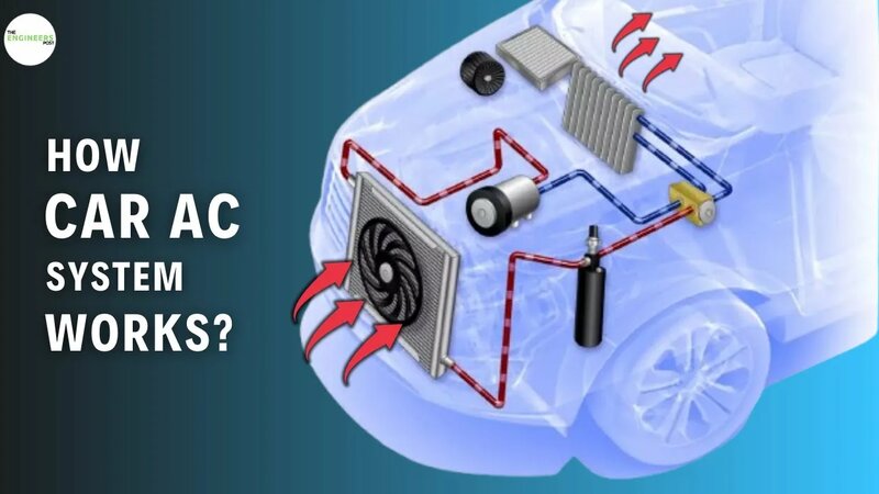 How Your Cars Air Conditioning System Works? | Explained - Смотреть ...
