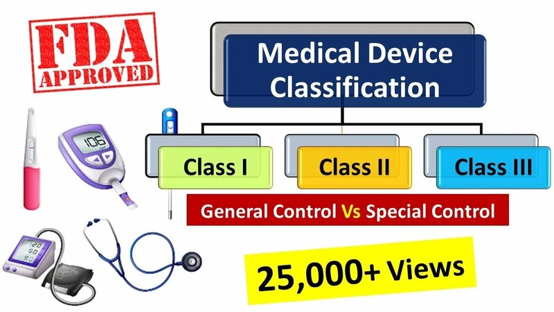 Medical Devices classification as per FDA | Medical Device Regulations