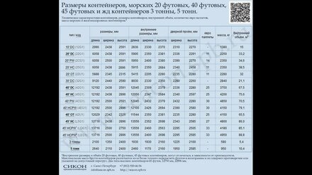 Морские контейнеры - размеры, вес, объем, количество паллет