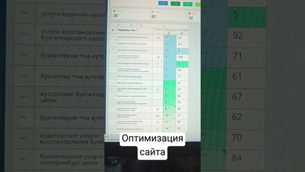Оптимизация сайта #продвижениесайтов #оптимизациясайта #раскруткасайта #webtoall