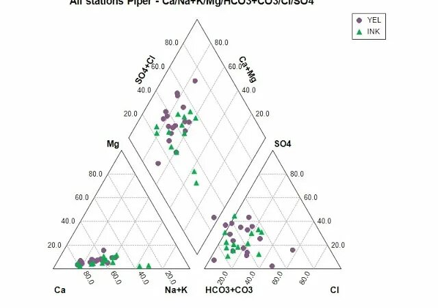 Aquachem Tutorials (Import data, Piper Plot, Ternary and Giggenbach ...