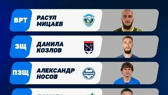 Сейвы Расула Мицаева в матче со «Спартаком» — Видео от ФК «Авангард»