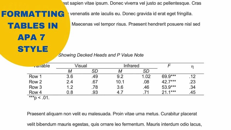 Formatting Tables in APA 7 Style - For Researchers, Thesis ...