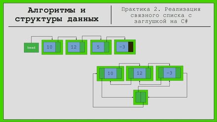 Алгоритмы и структуры данных (практика 2). Реализация двусвязного списка.
