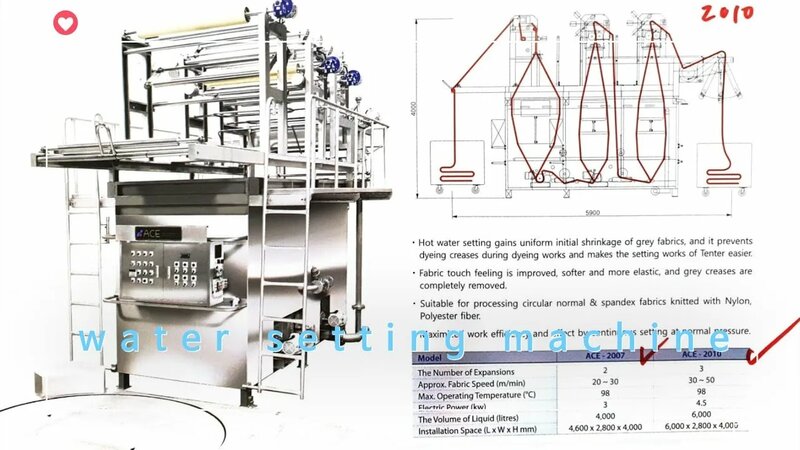 Water setting machine for polyester tubular grey goods before dyeing ...