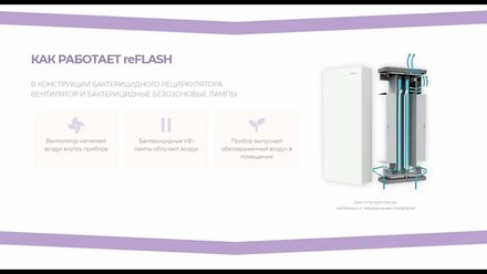 Бактерицидный Рециркулятор VAKIO reFLASH