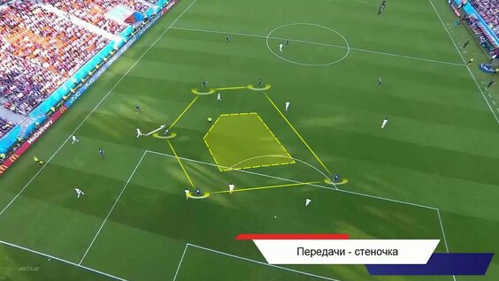 Контр прессинг в футболе. Расстояния от игроков до мяча, игра в стеночку. — Видео ...