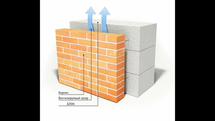 Кирпич+газобетон=ДОМ