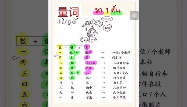 汉语教程：第十五课：你家有几口人：语法（量词） - Смотреть онлайн в поиске Яндекса по Видео