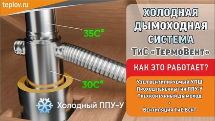 Холодная дымоходная система ТиС "ТермоВент". Как это работает?
