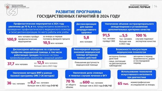 Лекция министра здравоохранения РФ Михаила Мурашко о настоящем и будущем медицины — Видео от...