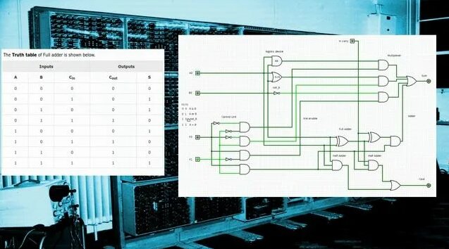 1 bit arithmetic logic unit of the processor (1 bit ALU) - 1 битное АЛУ ...