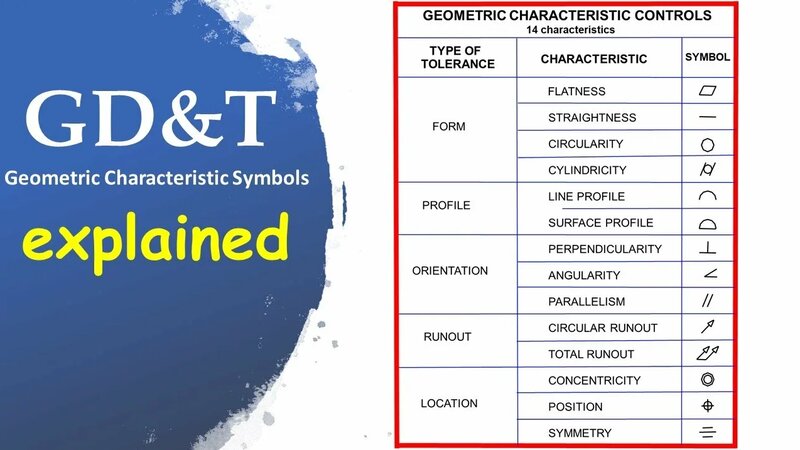 GD&T Geometric Characteristic Symbols explained - Yandex Video aramada ...