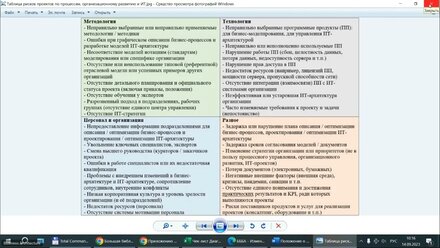Документация и архитектура системы управления бизнес-процессами
