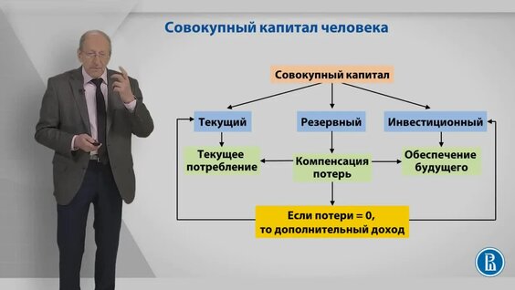 Лекция ВШЭ 4 Банковский депозит: достоинства и недостатки — Видео от Артём Звёздин - трейдин...