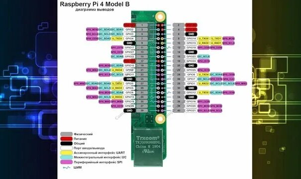 Raspberry Pi 4: GPIO все что нужно знать для начала работы - Смотреть ...